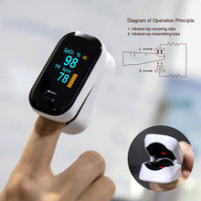 Load image into Gallery viewer, Yongrow Medical Fingertip Pulse Oximeter Digital Pulse Oximeter Blood Oxygen Saturation Monitor Health Care Spo2 PR-Homeoption Store