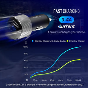 ROCK Mini Dual USB Car Charger LED Display-Phones & Accessories-Homeoption Store